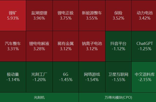 整体日报复盘1012