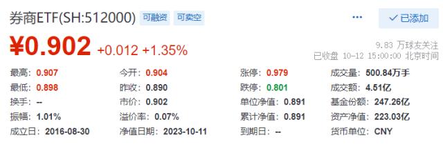 整体日报复盘1012