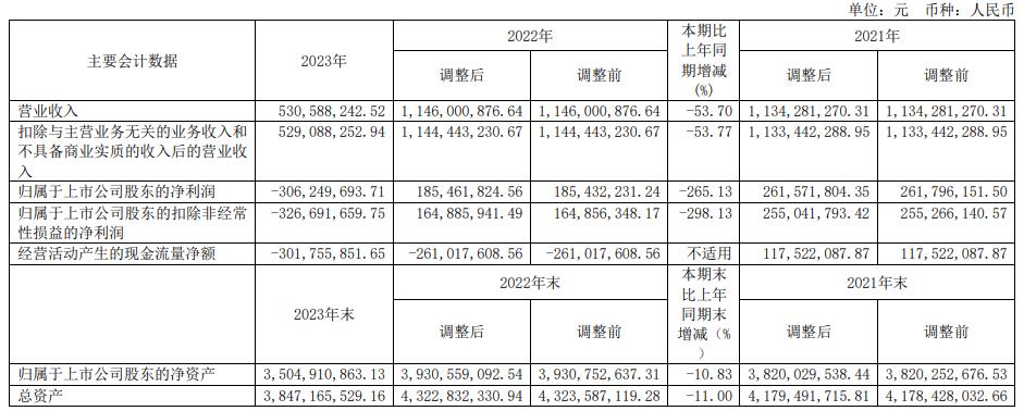 东芯股份拟买芯片设计公司4成股权 2021上市超募23亿