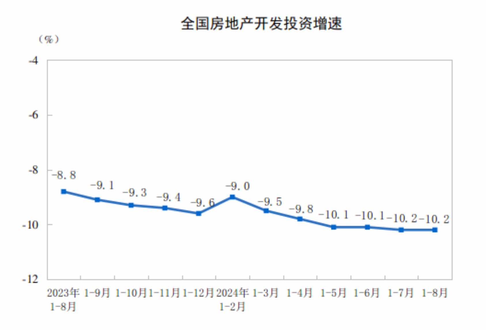 国家统计局：2024年1—8月份全国房地产市场基本情况