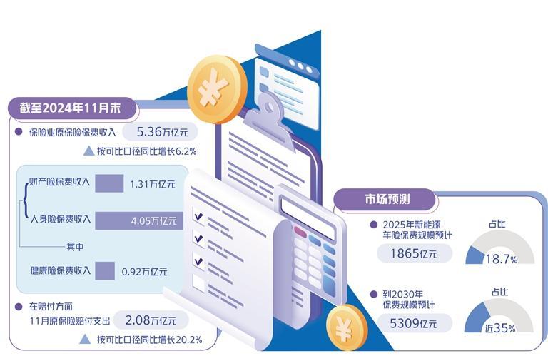 保险业深化改革开放显成效