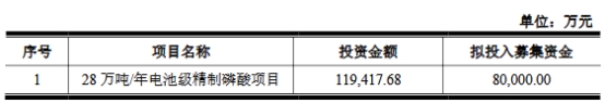 六国化工拟定增募不超8亿发力精制磷酸 净利连降2年