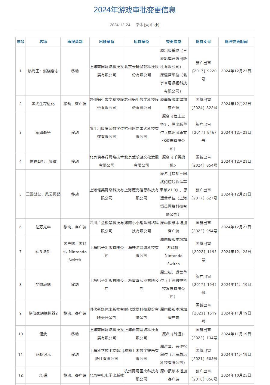 多端发行趋势明显，今年已有23款移动游戏增报客户端版本