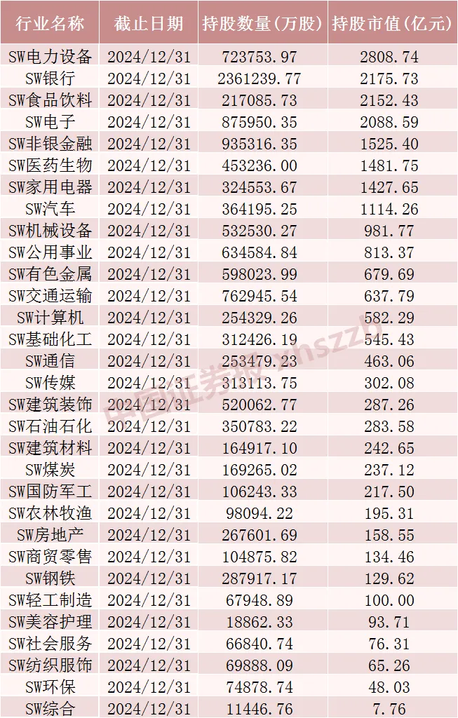 北向资金最新重仓股出炉