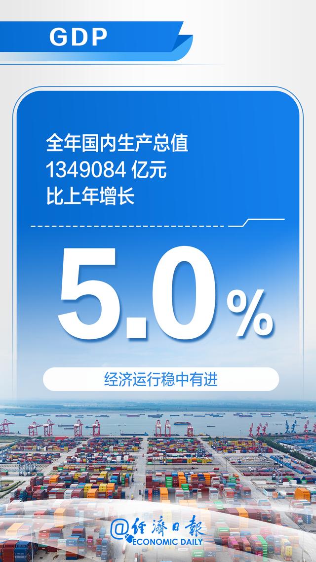 稳中有进，顺利完成！10组数据看2024年中国经济年报→